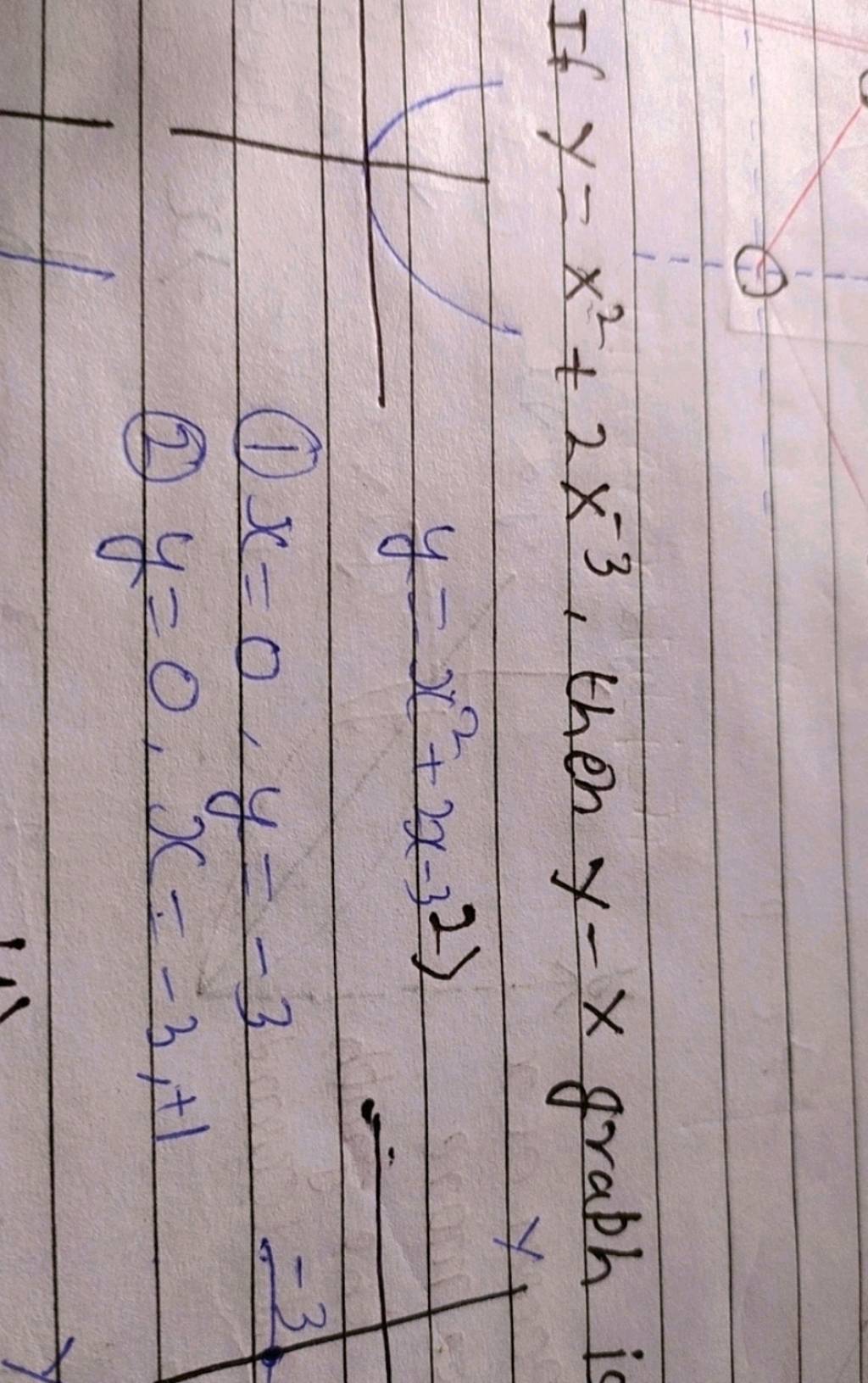 if-y-x2-2x-3-then-y-x-graph-y-x2-2x-32-1-x-0-y-3-2-y-0-x-3-1