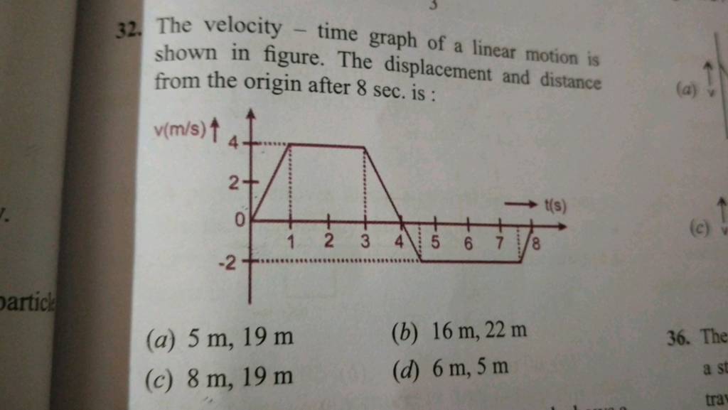 The velocity - time graph of a linear motion is shown in figure. The disp..