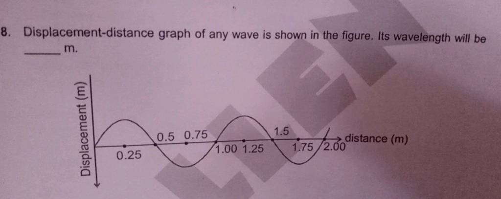 8. Displacement-distance graph of any wave is shown in the figure. Its wa..