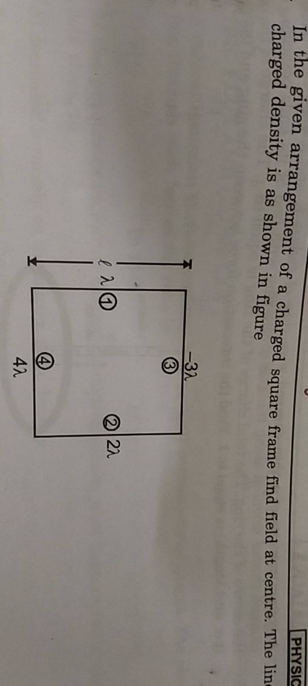 In the given arrangement of a charged square frame find field at centre.