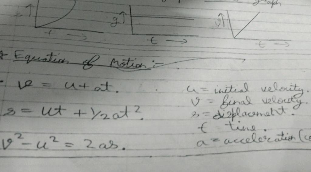 ii Equation of Motion:- - L=u+at. u= initial veloutty. s=ut+1/2at2. v