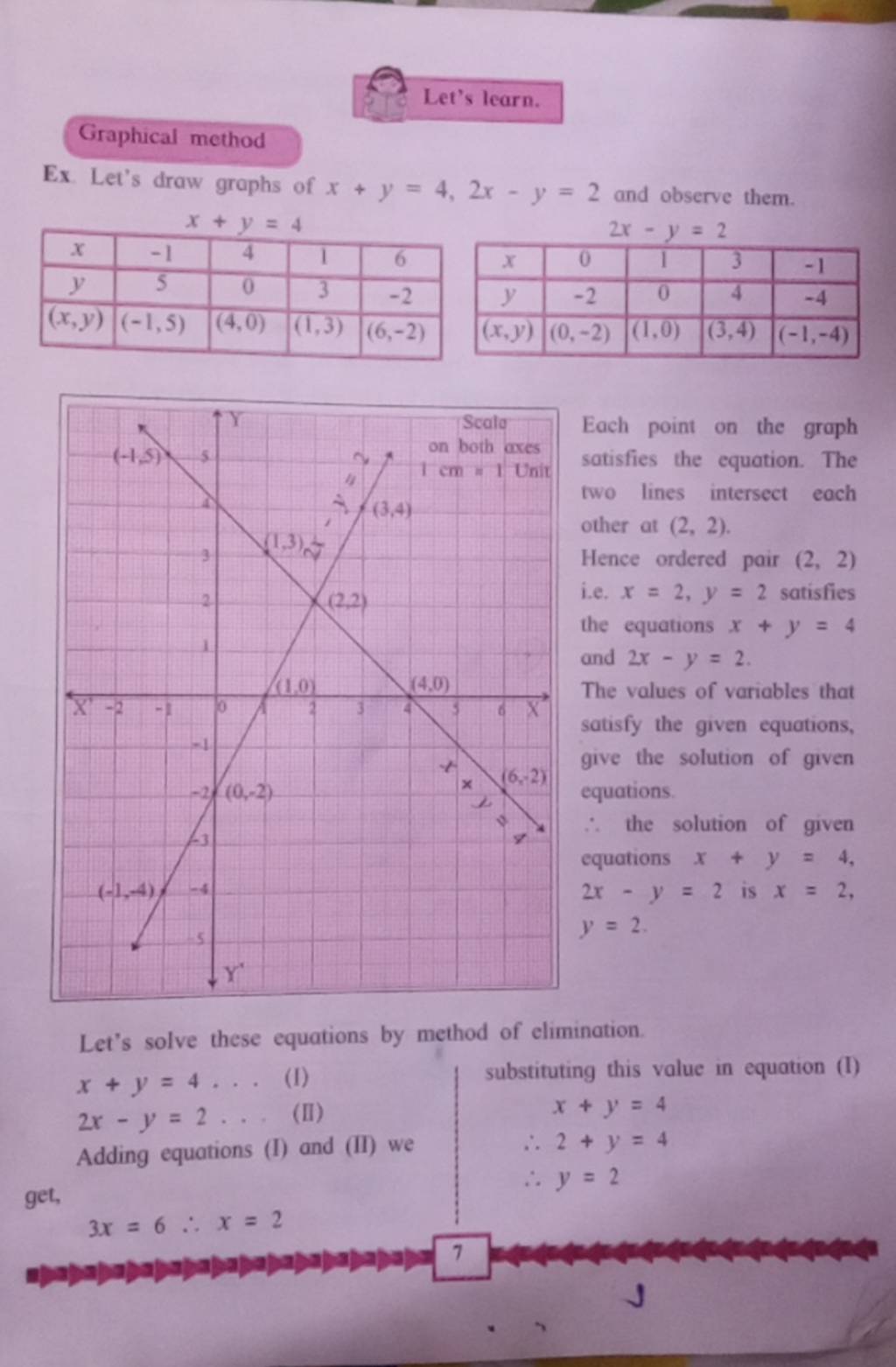 let-s-learn-graphical-method-ex-let-s-draw-graphs-of-x-y-4-2x-y-2-and-ob