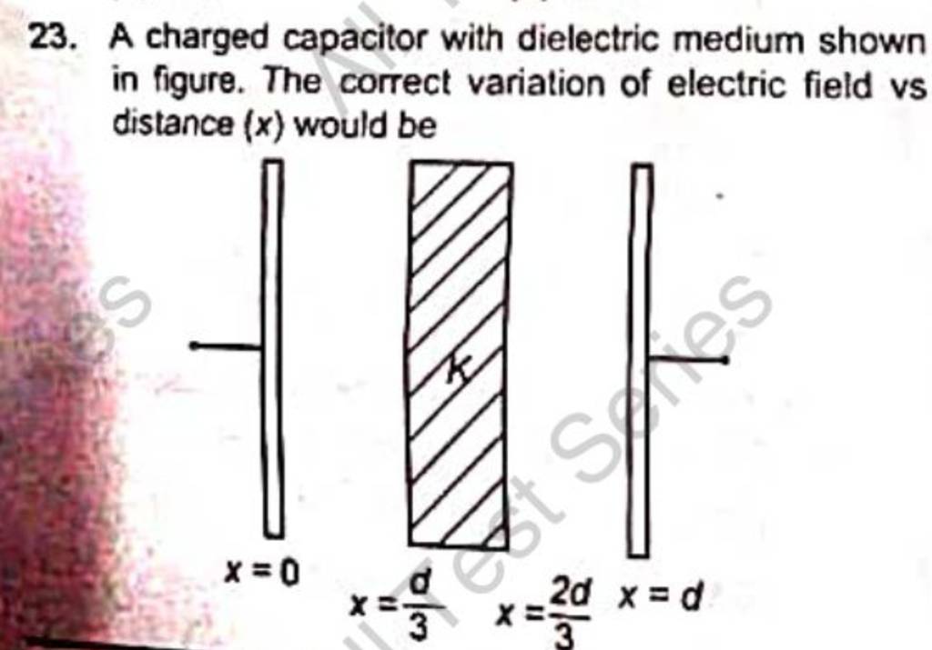 23. A charged capacitor with dielectric medium shown in figure. The corre..