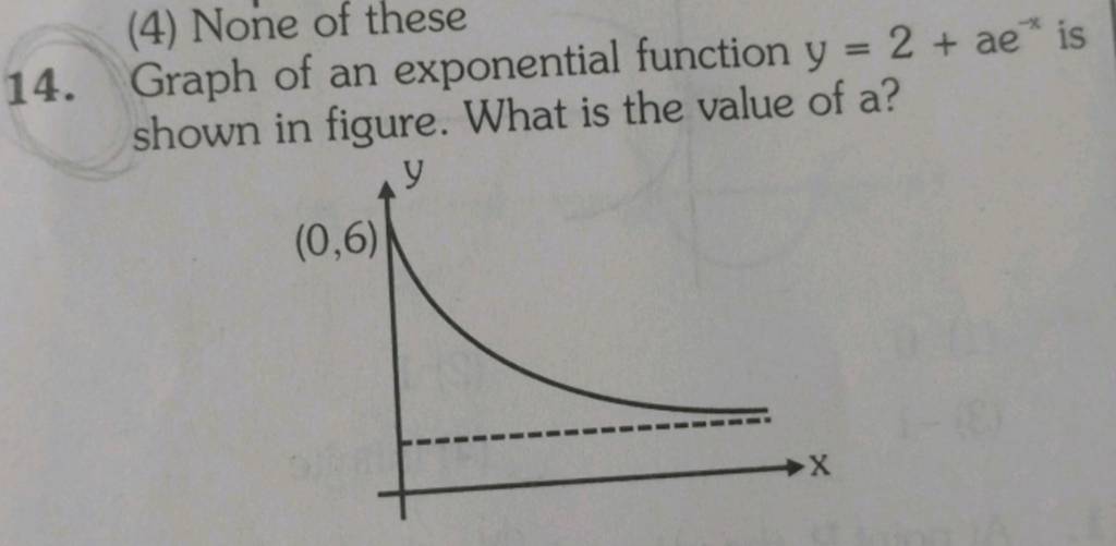(4) None of these 14. Graph of an exponential function y=2+ae−x is shown
