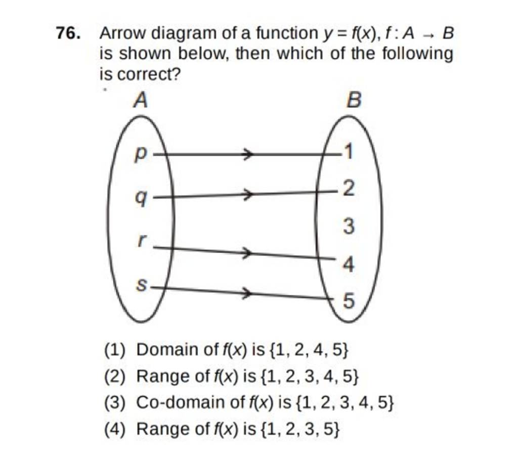 Arrow diagram of a function y=f(x),f:A→B is shown below, then which of th..