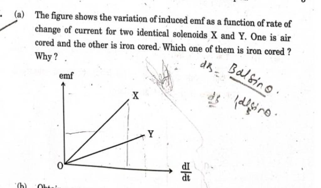 A The Figure Shows The Variation Of Induced Emf As A Function Of Rate O