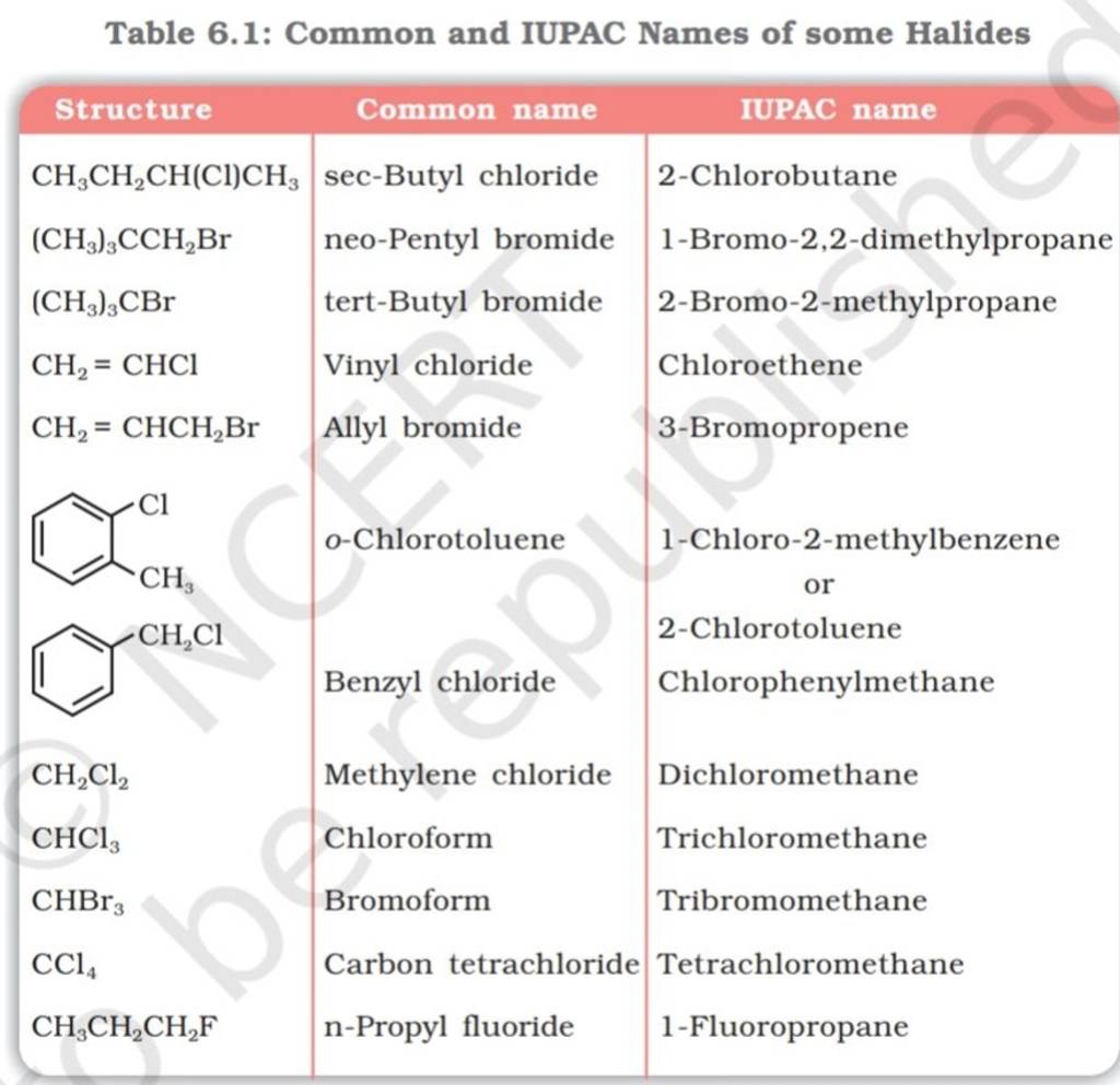 Table Common And Iupac Names Of Some Halides Structure Common Name I