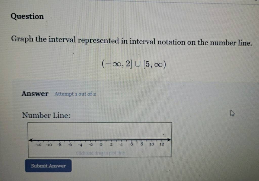 Interval notation graph