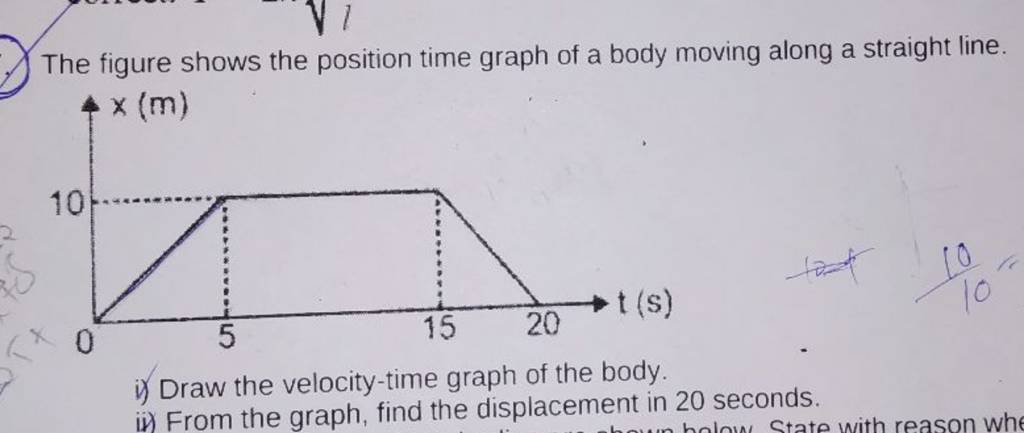 The figure shows the position time graph of a body moving along a straigh..
