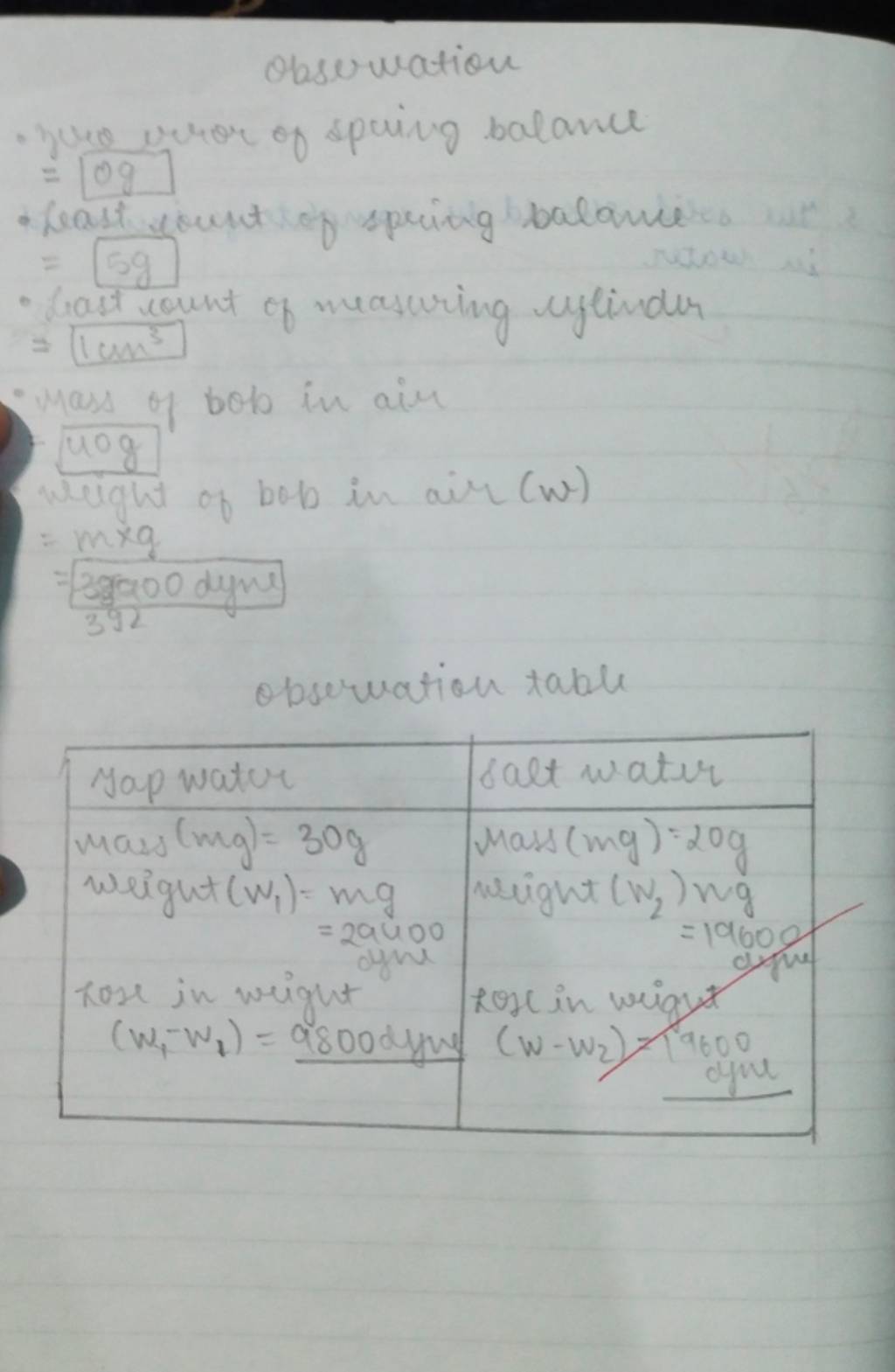 Observation zero error of spuing balance Least fount of spring balanc..