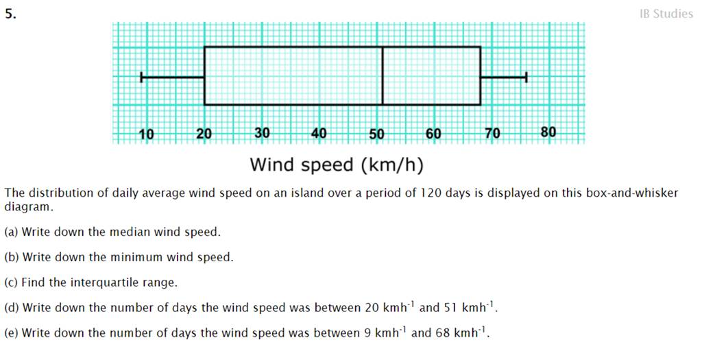IB Studies Wind Speed km h The Distribution Of Daily Average Wind Speed ib-studies-wind-speed-km-h-the-distribution-of-daily-average-wind-speed
