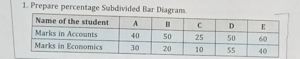 1-prepare-percentage-subdivided-bar-diagram-name-of-the-studentabcdemar