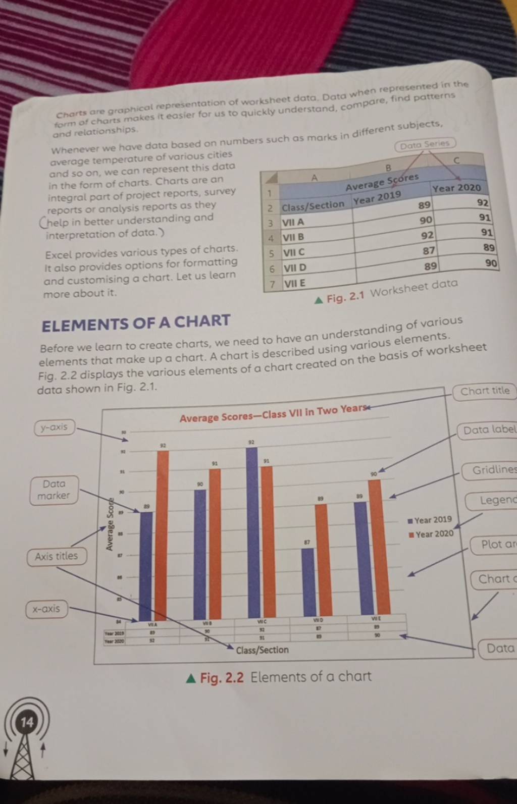 a visual representation of worksheet data is called