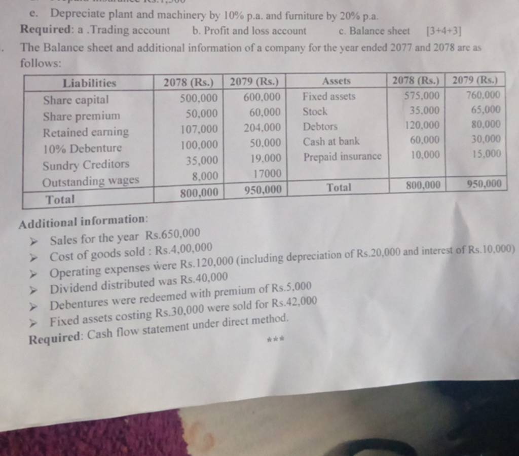 e. Depreciate plant and machinery by 10 p.a. and furniture by 20 p.a. R..