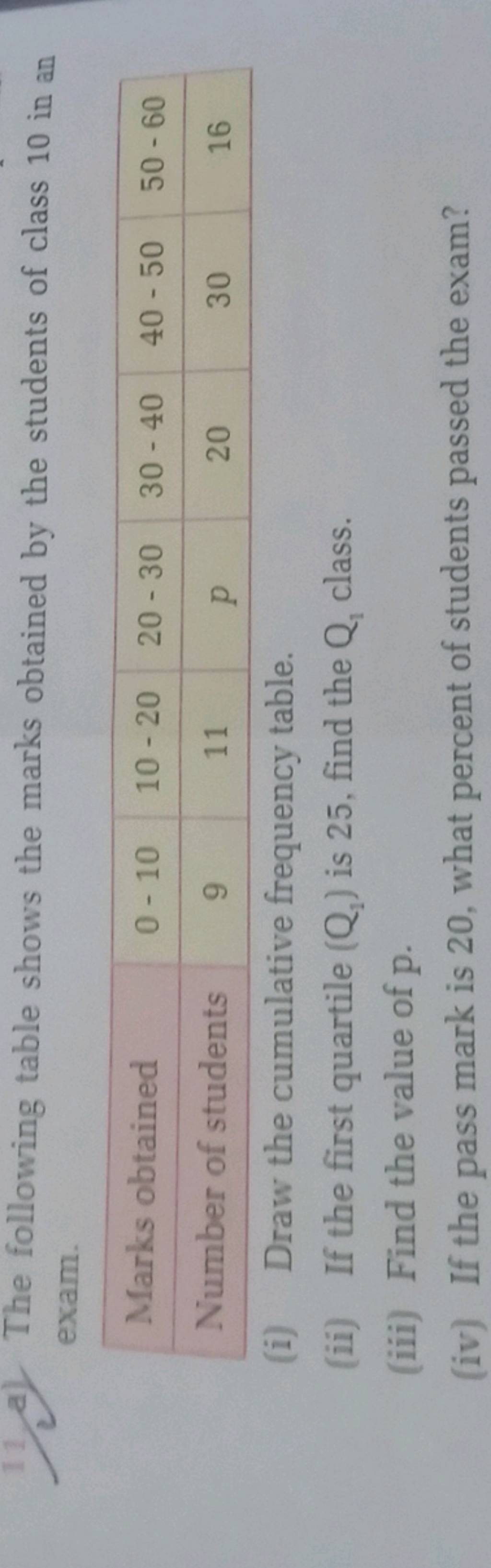 The following table shows the marks obtained by the students of class 10