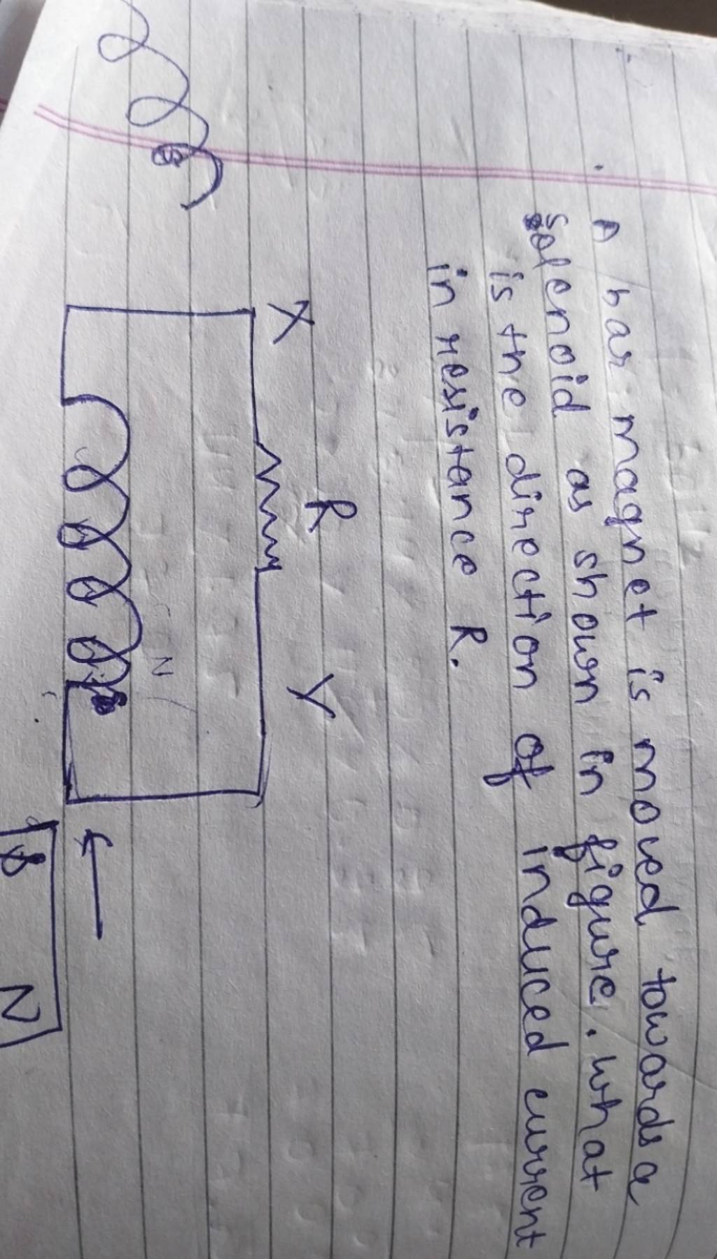 A bar is moved towards a solenoid as shown in figure. What is the