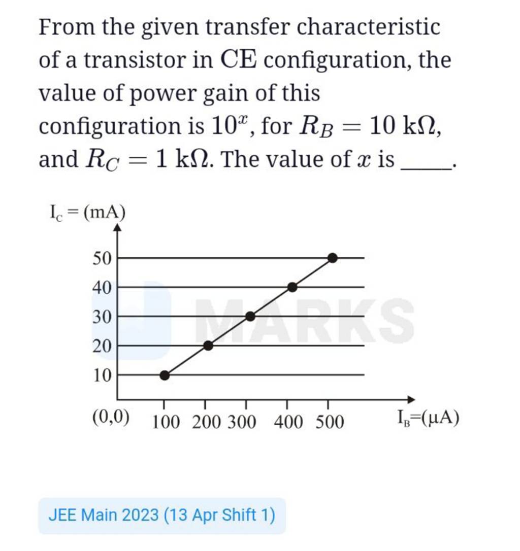 From the given transfer characteristic of a transistor in CE configuratio..
