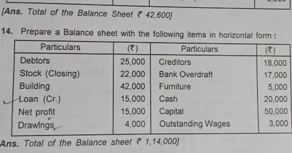 annual balance sheet total traduction