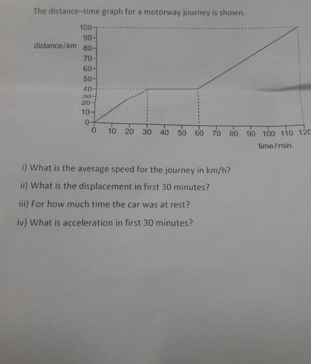 the-distance-time-graph-for-a-motorway-journey-is-shown-filo