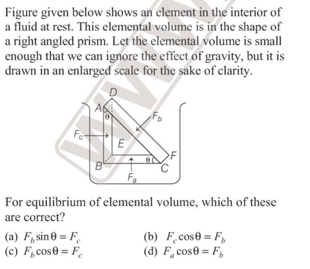 figure-given-below-shows-an-element-in-the-interior-of-a-fluid-at-rest-t