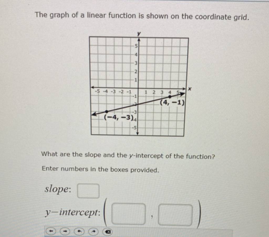 The Graph Of A Linear Function Is Shown On The Coordinate Grid What Are