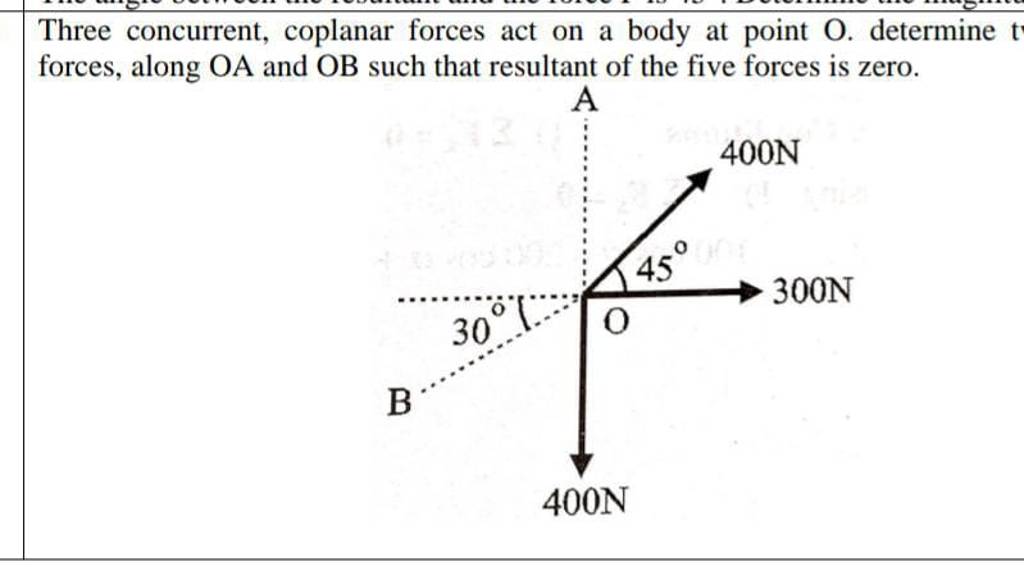 Three Concurrent, Coplanar Forces Act On A Body At Point O. Determine For..