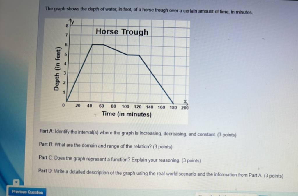 the-graph-shows-the-depth-of-water-in-feet-of-a-horse-trough-over-a-cer