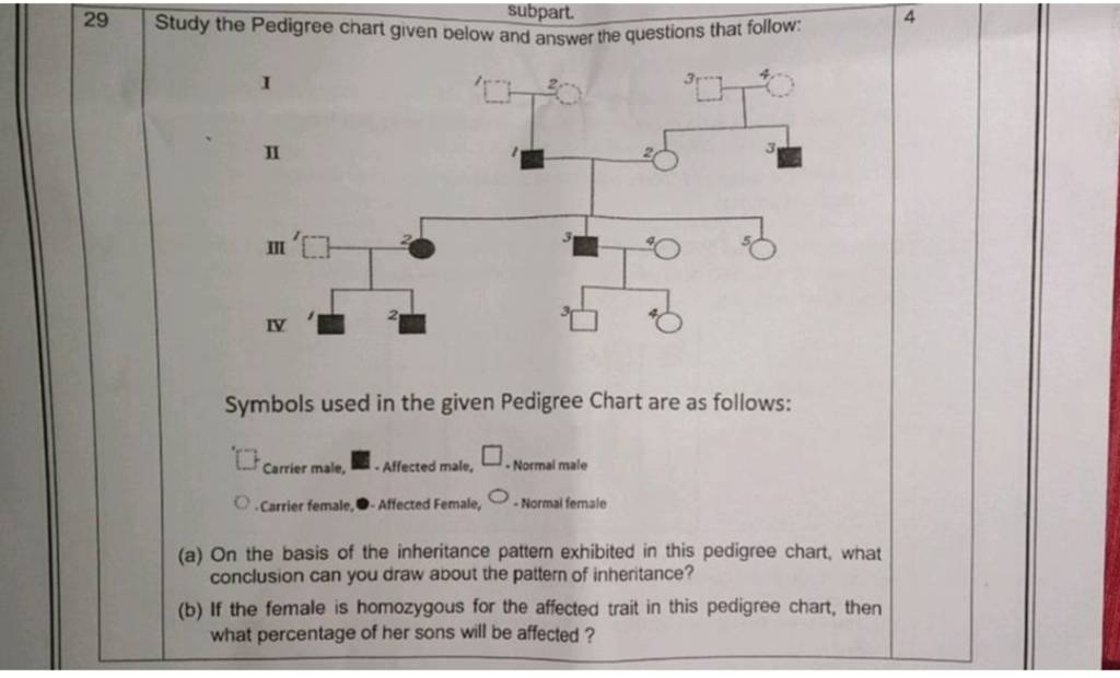 29 subpart. Study the Pedigree chart given below and answer the questions..