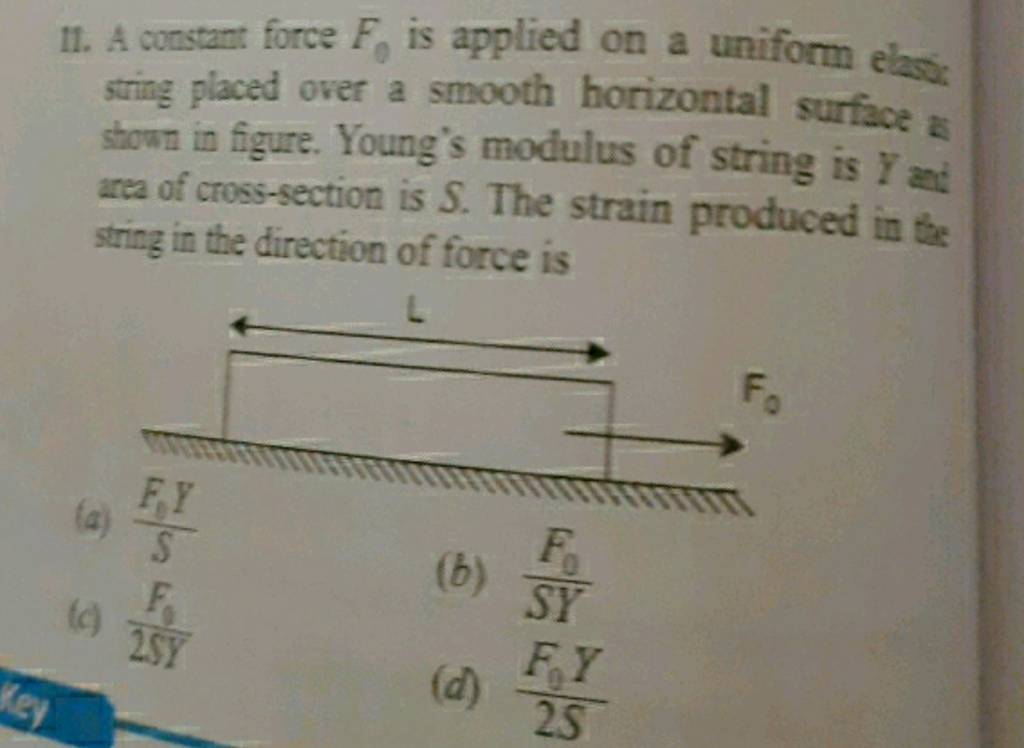 A constant force F0 is applied on a uniform elasos string placed over a