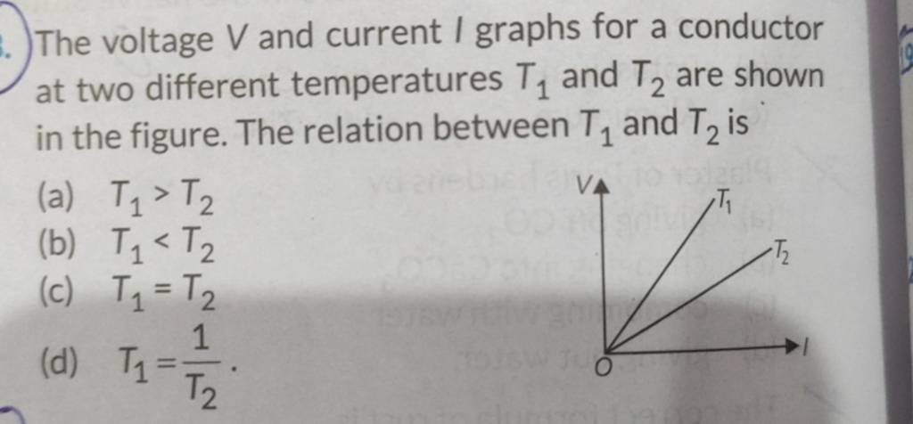The voltage V and current I graphs for a conductor at two different tempe..