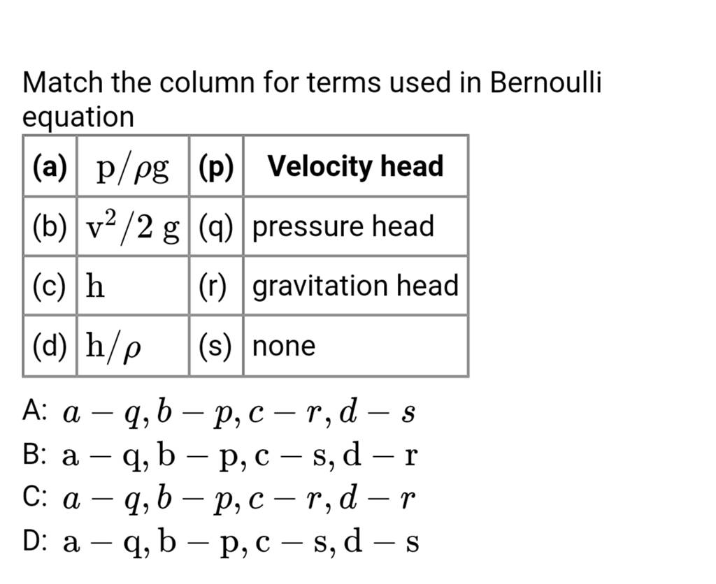 Match the column for terms used in Bernoulli equation (a)p/ρg(p)Velocity