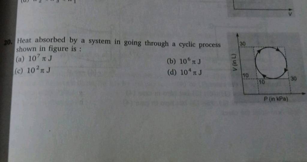 Heat absorbed by a system in going through a cyclic process shown in figu..